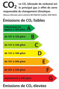 étiquetage émission CO2